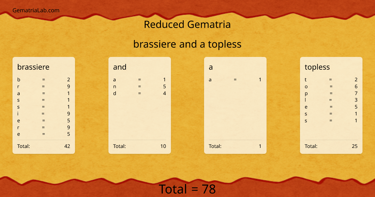 brassiere and a topless in reduced Gematria